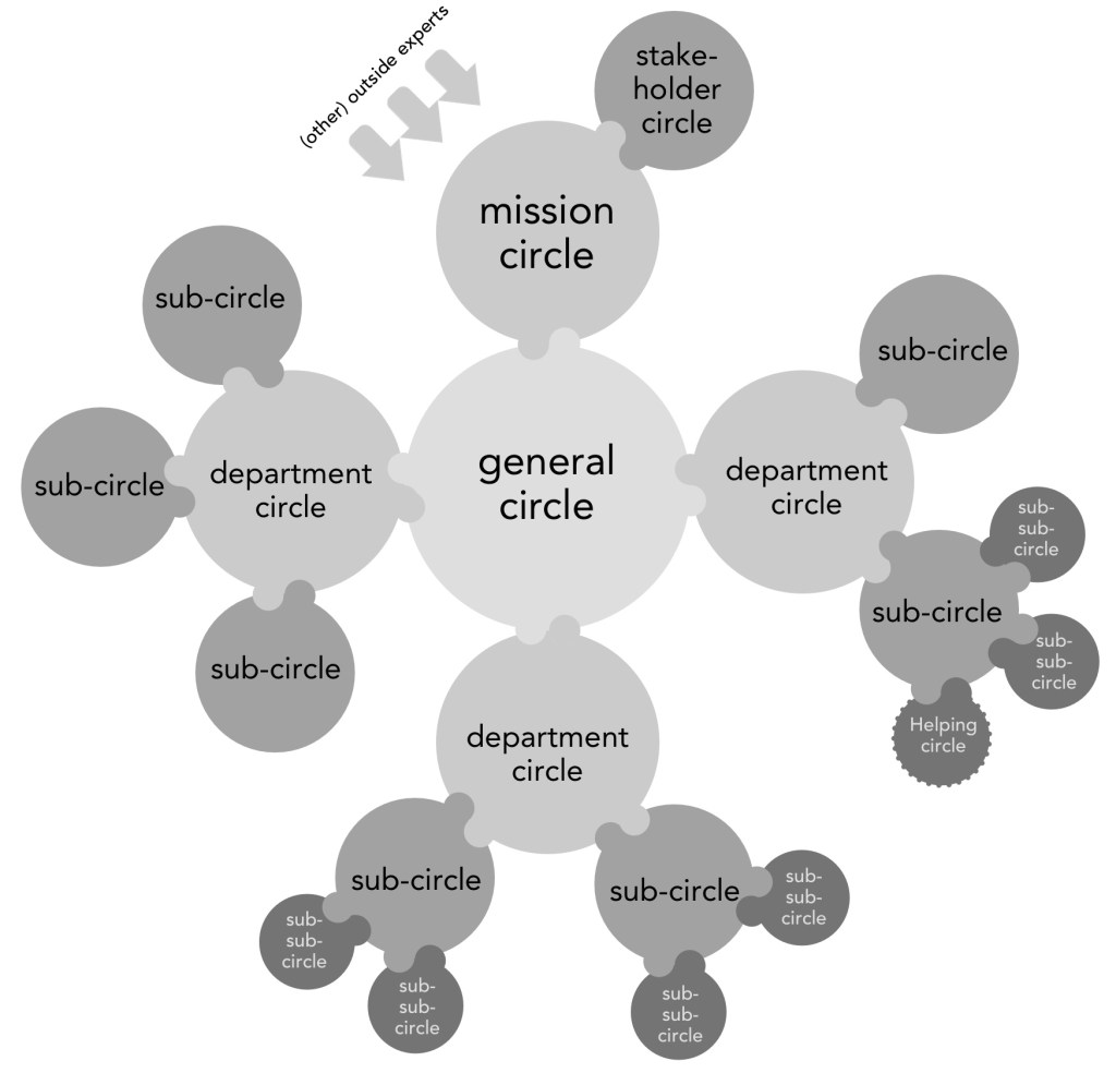 Nested circle system